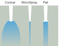 ultrasonic spray nozzle different types.png